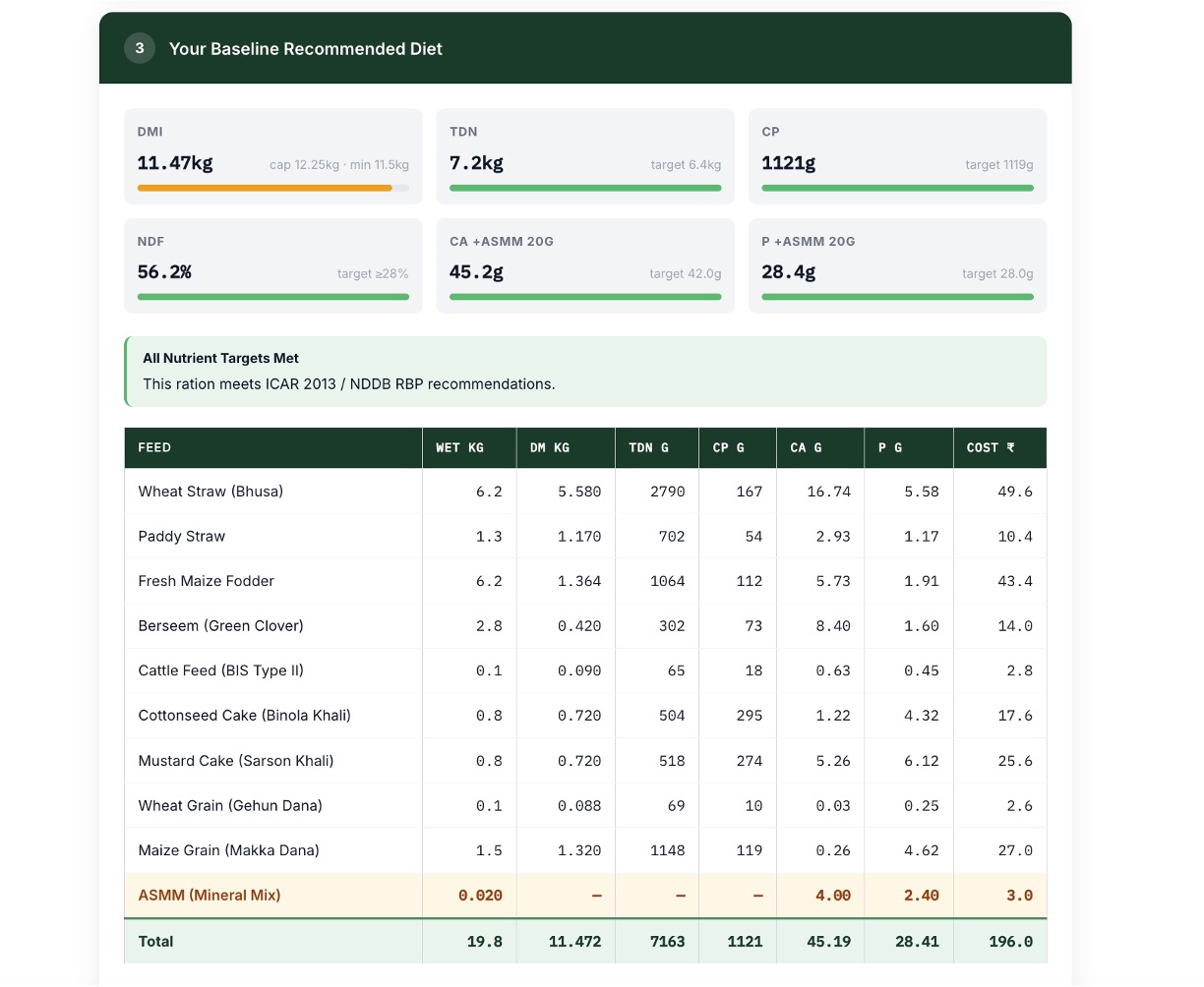 Nutrient Balance Output — Sample Ration