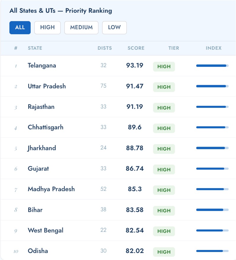 GEO SMART — State Priority Choropleth Map