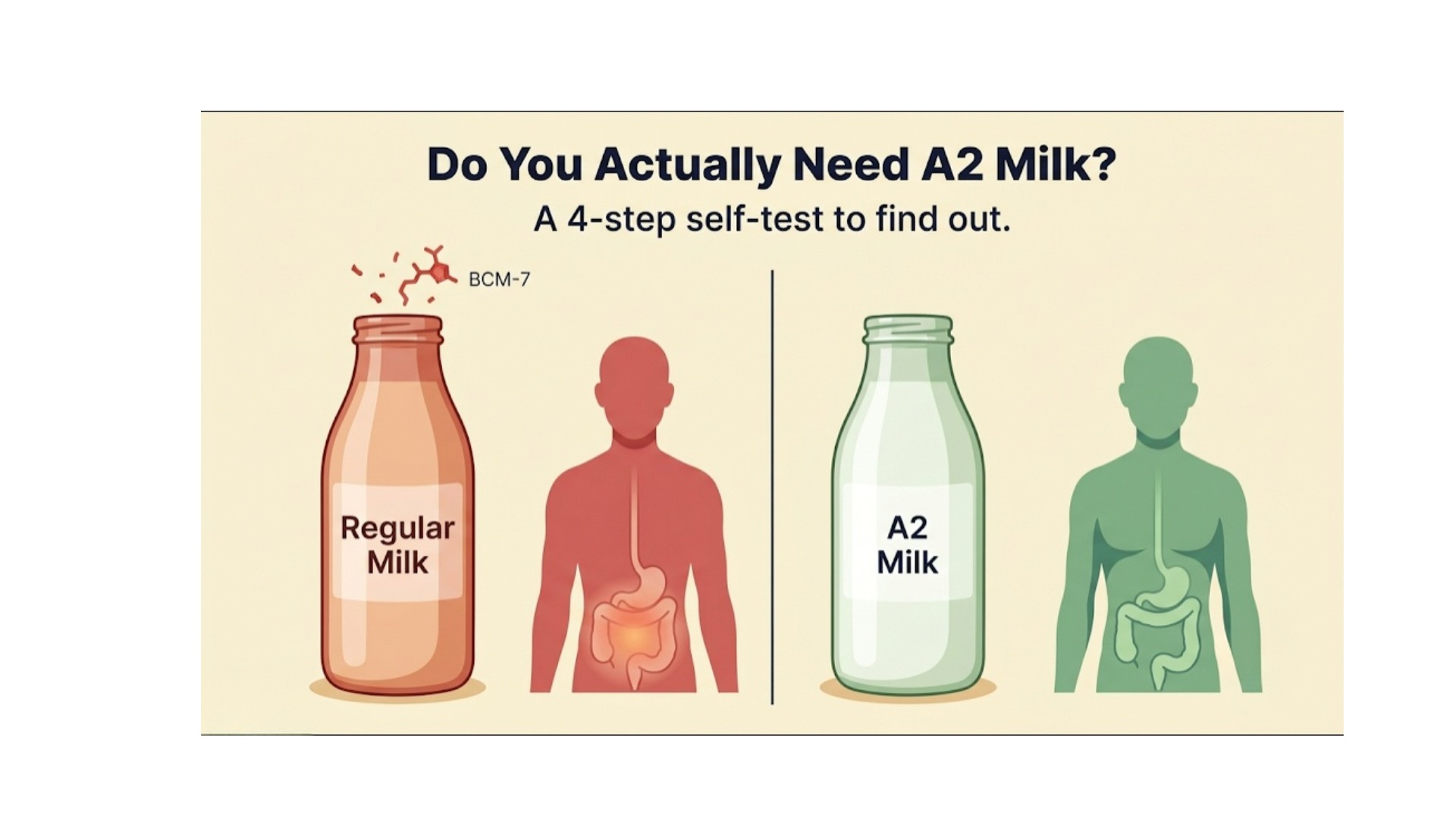 Do You Need A2 Milk?